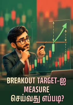 Breakout Target-ஐ Measure செய்வது எப்படி?